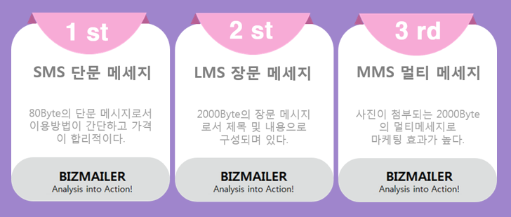 SMS 뜻 : LMS MMS 문자 요금 알아보기